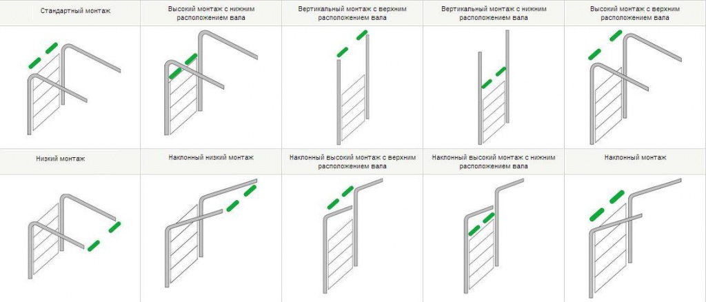 Варианты монтажа конструкции секционных ворот, в зависимости от проема и высоты помещения